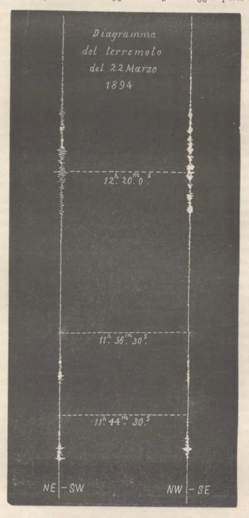 An illustration from Rivista di astronomia e scienze affini, 1913, a. 7, n. 10 (October), 1913, leaf 17