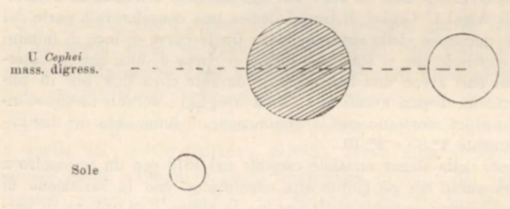 An illustration from Rivista di astronomia e scienze affini, 1913, a. 7, n. 10 (October), 1913, leaf 25