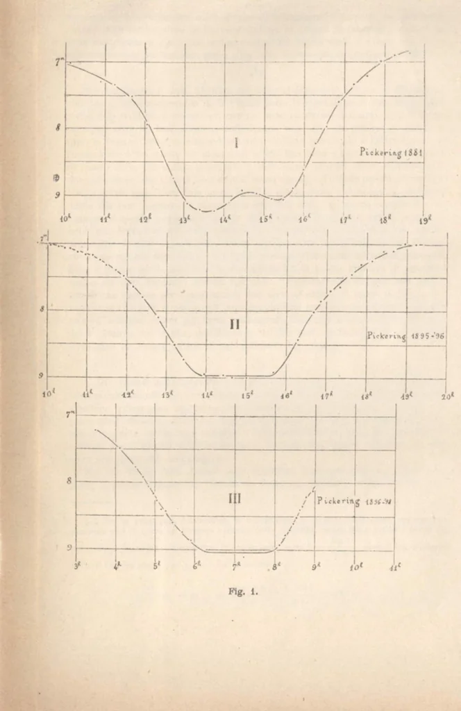 An illustration from Rivista di astronomia e scienze affini, 1913, a. 7, n. 10 (October), 1913, leaf 28