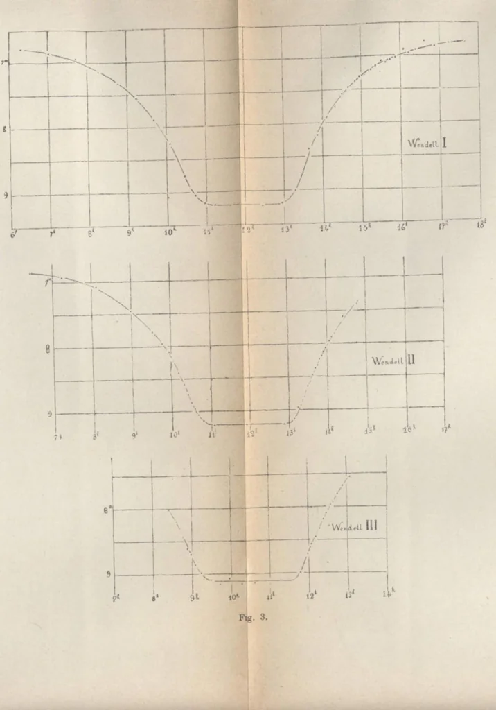 An illustration from Rivista di astronomia e scienze affini, 1913, a. 7, n. 10 (October), 1913, leaf 30