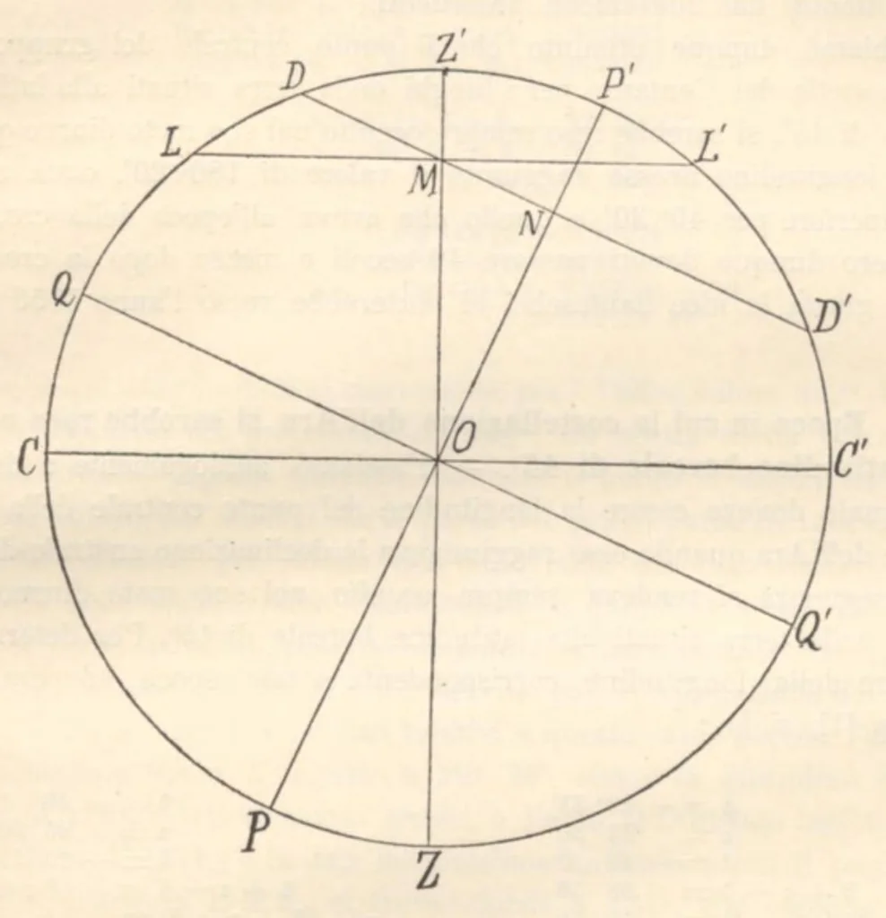 An illustration from Rivista di astronomia e scienze affini, 1913, a. 7, n. 11 (November), 1913, leaf 32