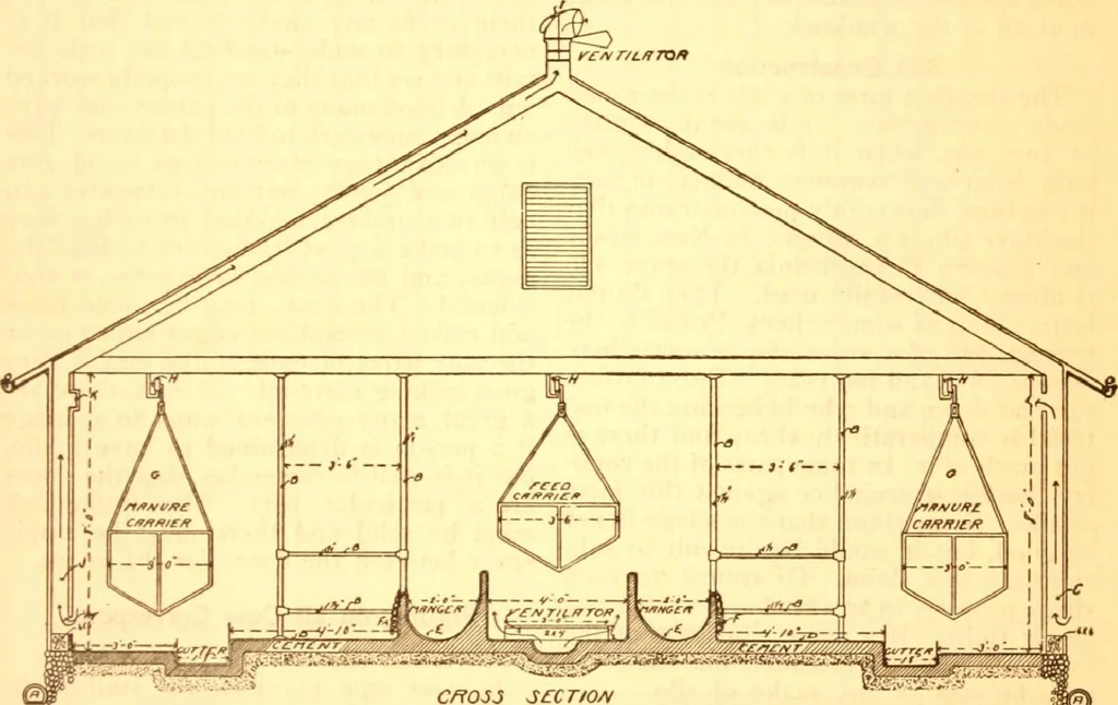 An illustration from Radford's Combined House and Barn Plan Book, 1908, leaf 120
