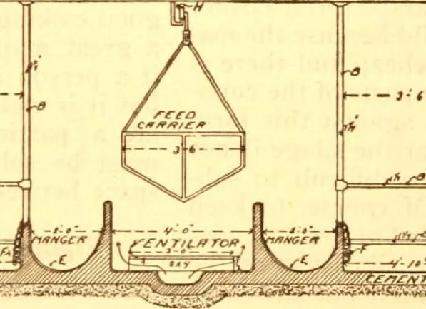 An illustration from Radford's Combined House and Barn Plan Book, 1908, leaf 120