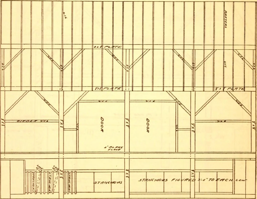 An illustration from Radford's Combined House and Barn Plan Book, 1908, leaf 122