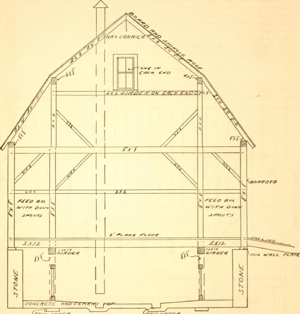 An illustration from Radford's Combined House and Barn Plan Book, 1908, leaf 123