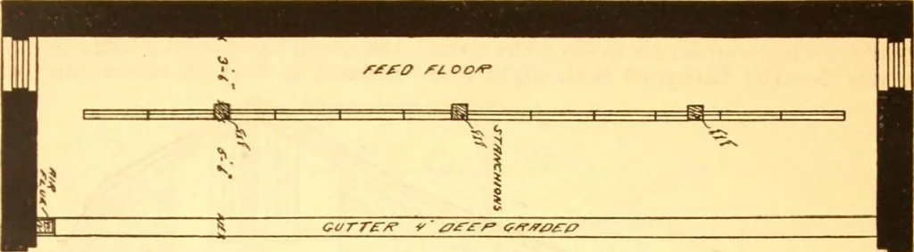 An illustration from Radford's Combined House and Barn Plan Book, 1908, leaf 124