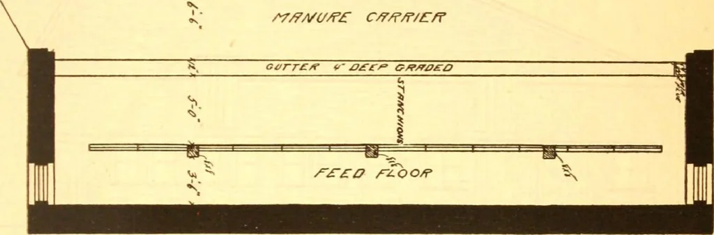 An illustration from Radford's Combined House and Barn Plan Book, 1908, leaf 124