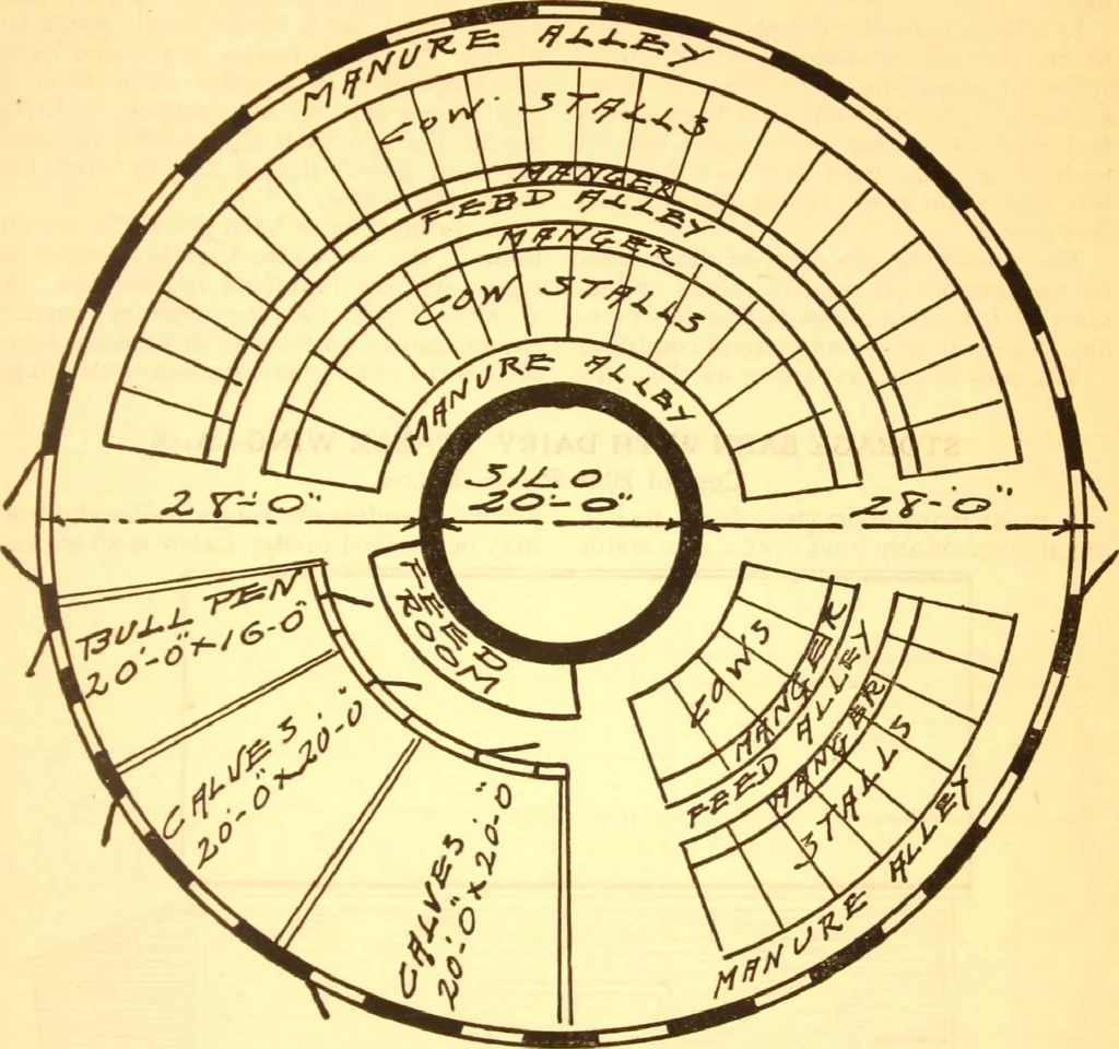 An illustration from Radford's Combined House and Barn Plan Book, 1908, leaf 128