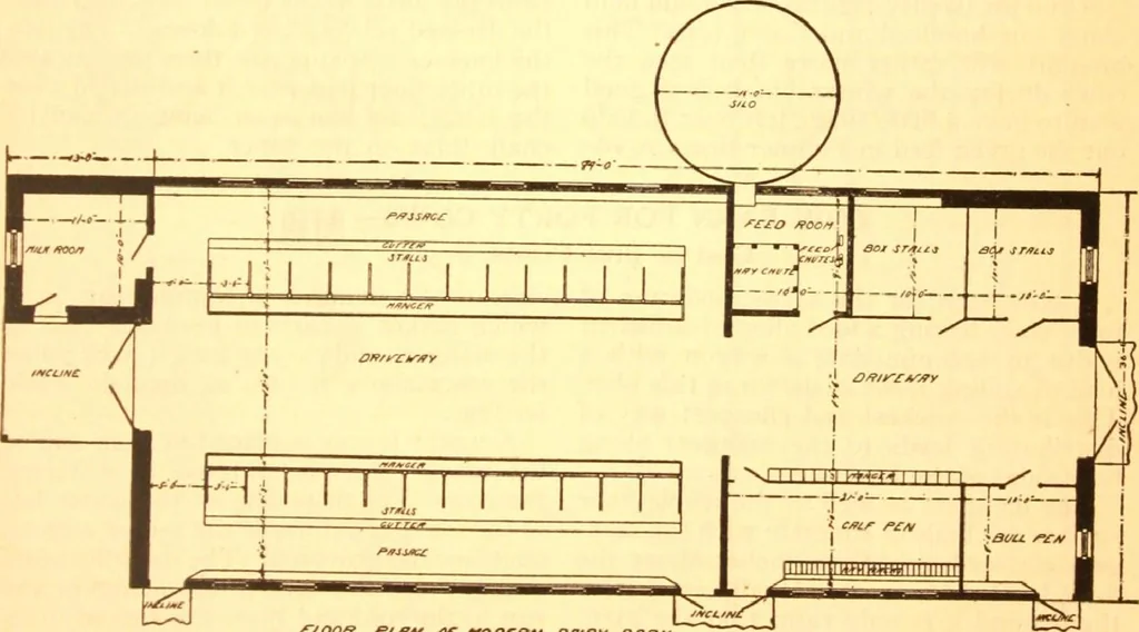 An illustration from Radford's Combined House and Barn Plan Book, 1908, leaf 136