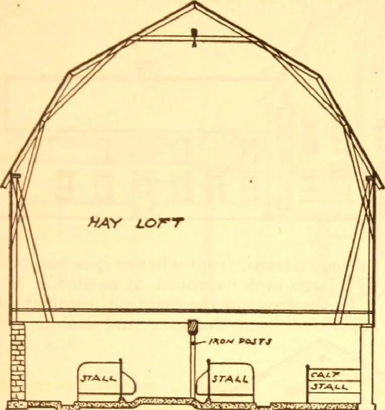 An illustration from Radford's Combined House and Barn Plan Book, 1908, leaf 144