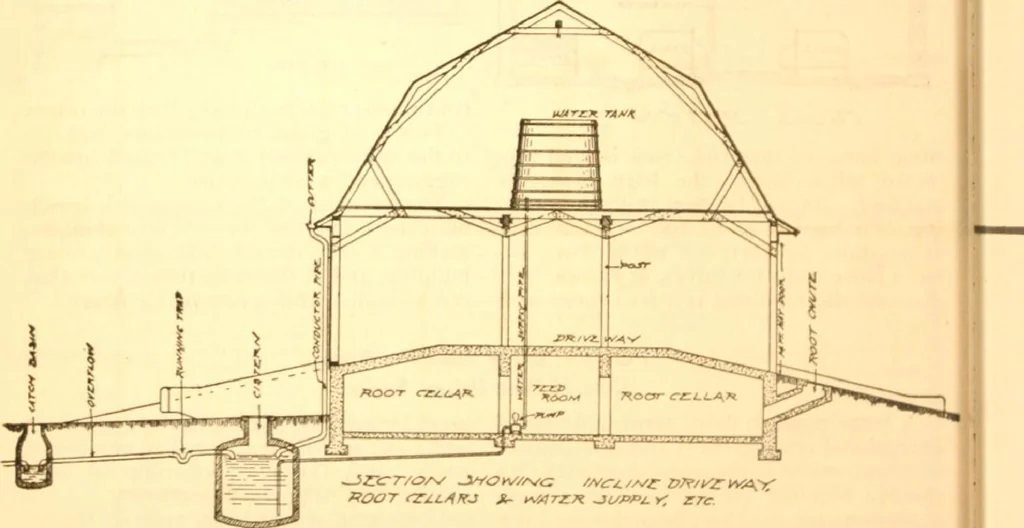 An illustration from Radford's Combined House and Barn Plan Book, 1908, leaf 145