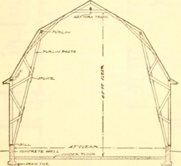 An illustration from Radford's Combined House and Barn Plan Book, 1908, leaf 147