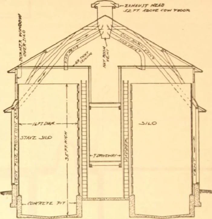 An illustration from Radford's Combined House and Barn Plan Book, 1908, leaf 147