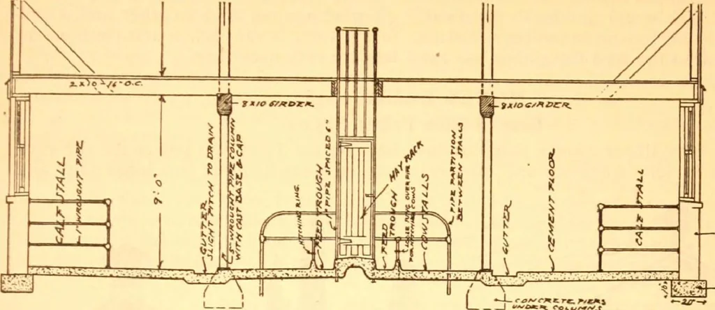 An illustration from Radford's Combined House and Barn Plan Book, 1908, leaf 150