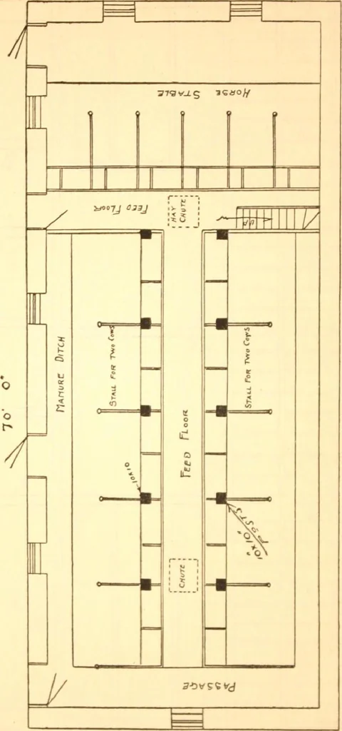 An illustration from Radford's Combined House and Barn Plan Book, 1908, leaf 163