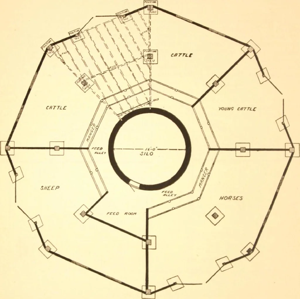 An illustration from Radford's Combined House and Barn Plan Book, 1908, leaf 173