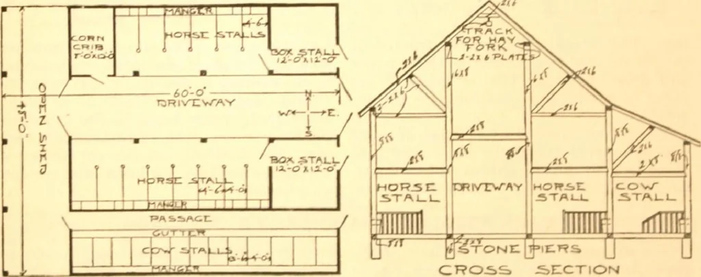 An illustration from Radford's Combined House and Barn Plan Book, 1908, leaf 179