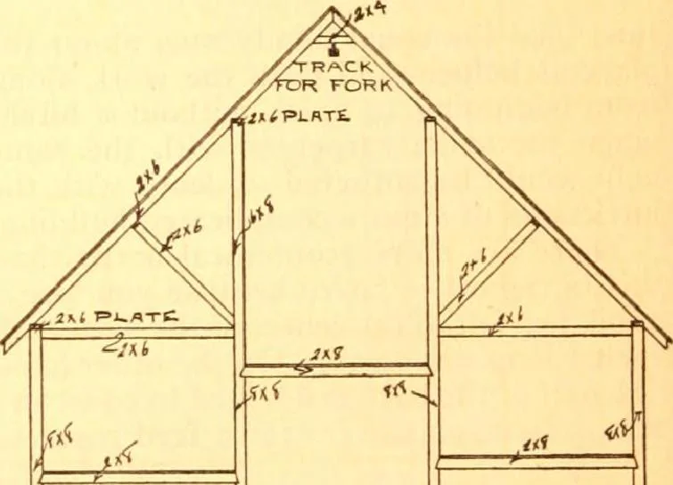 An illustration from Radford's Combined House and Barn Plan Book, 1908, leaf 180