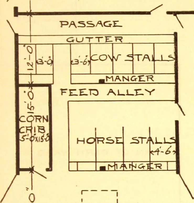 An illustration from Radford's Combined House and Barn Plan Book, 1908, leaf 188