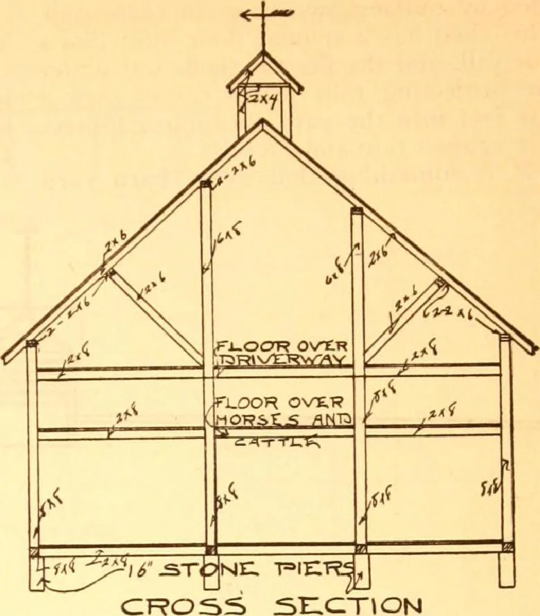 An illustration from Radford's Combined House and Barn Plan Book, 1908, leaf 190