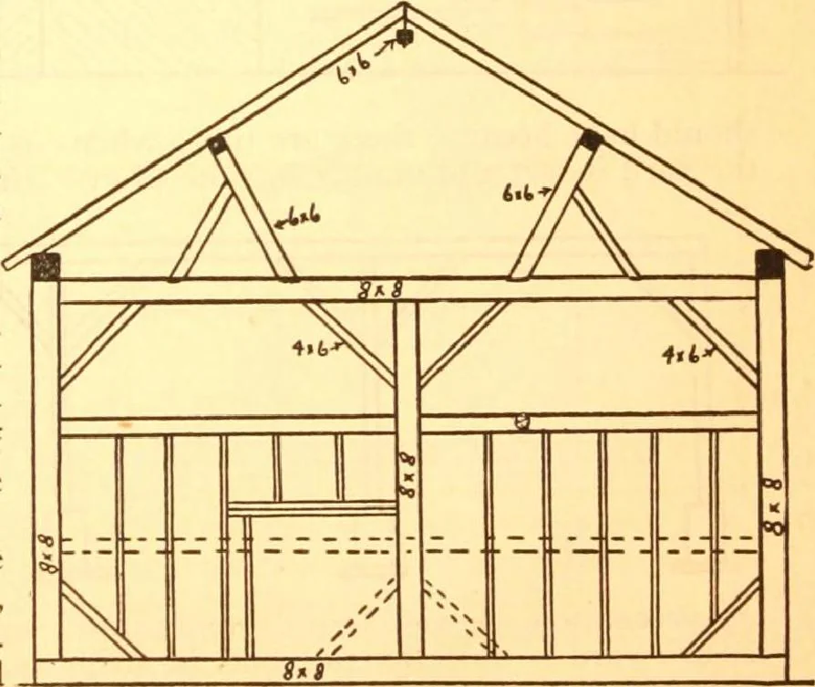 An illustration from Radford's Combined House and Barn Plan Book, 1908, leaf 190