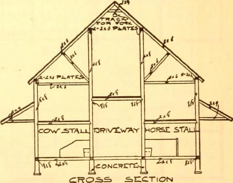 An illustration from Radford's Combined House and Barn Plan Book, 1908, leaf 194