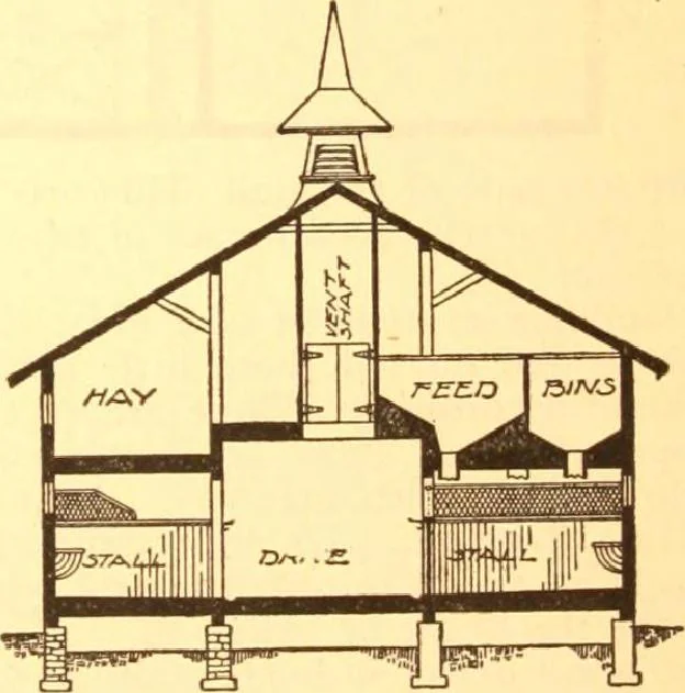 An illustration from Radford's Combined House and Barn Plan Book, 1908, leaf 200