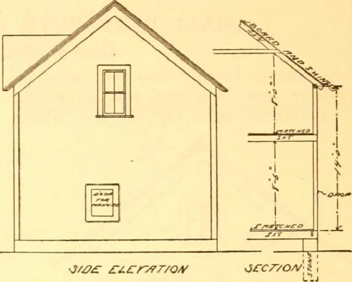 An illustration from Radford's Combined House and Barn Plan Book, 1908, leaf 204