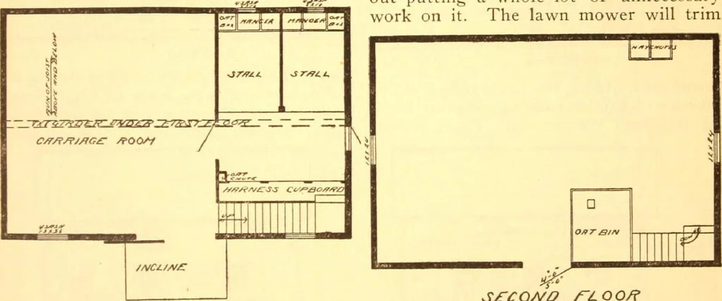 An illustration from Radford's Combined House and Barn Plan Book, 1908, leaf 204