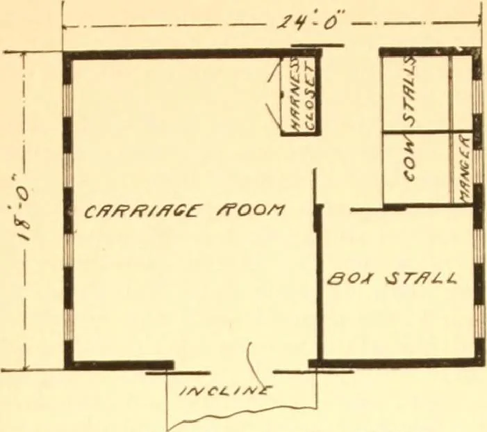 An illustration from Radford's Combined House and Barn Plan Book, 1908, leaf 213
