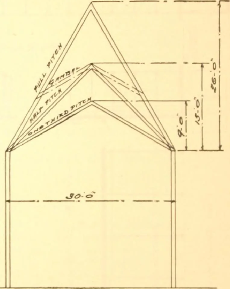 An illustration from Radford's Combined House and Barn Plan Book, 1908, leaf 227