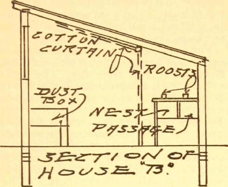 An illustration from Radford's Combined House and Barn Plan Book, 1908, leaf 240