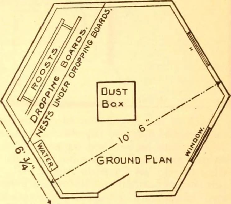 An illustration from Radford's Combined House and Barn Plan Book, 1908, leaf 242