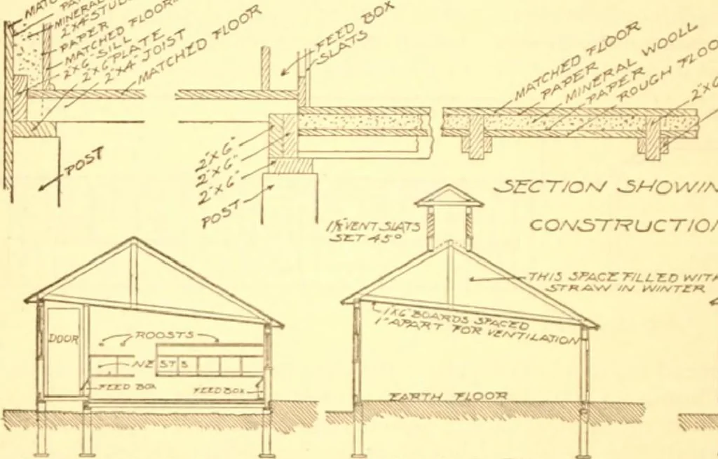 An illustration from Radford's Combined House and Barn Plan Book, 1908, leaf 247