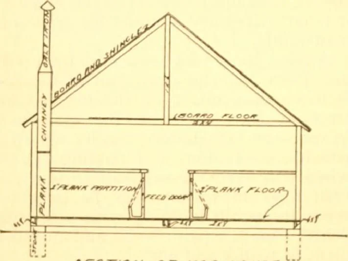 An illustration from Radford's Combined House and Barn Plan Book, 1908, leaf 265