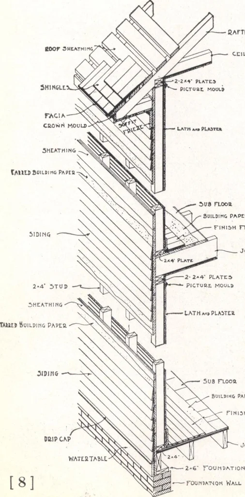 An illustration from Bennett better-built, ready-cut homes, catalog no. 21, 1922, leaf 9