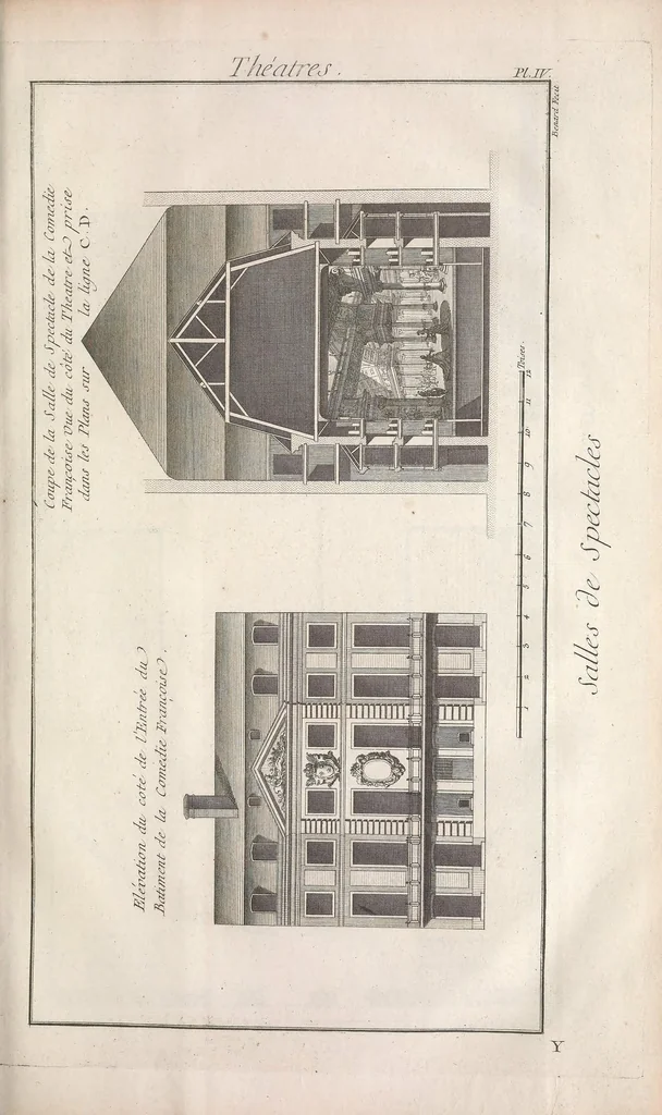 An illustration from Recueil de planches, sur les sciences, les arts libéraux, et les arts méchaniques : avec leur explication .., 1762, leaf 117