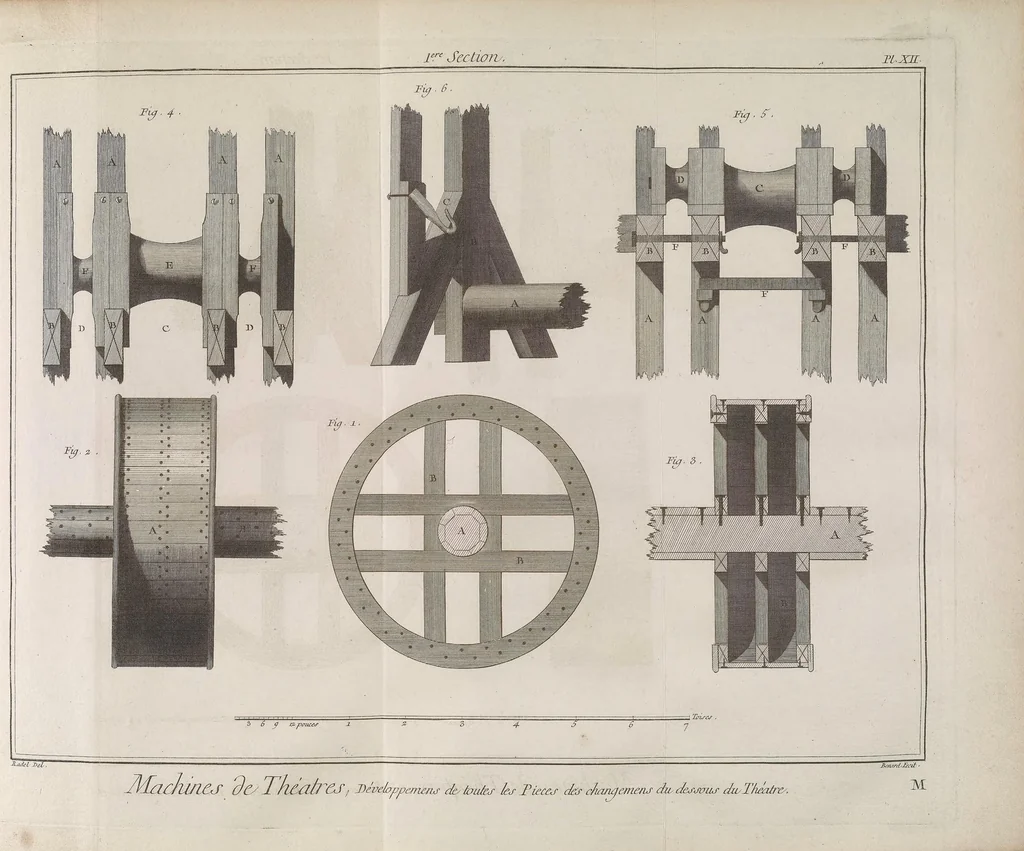 An illustration from Recueil de planches, sur les sciences, les arts libéraux, et les arts méchaniques : avec leur explication .., 1762, leaf 197