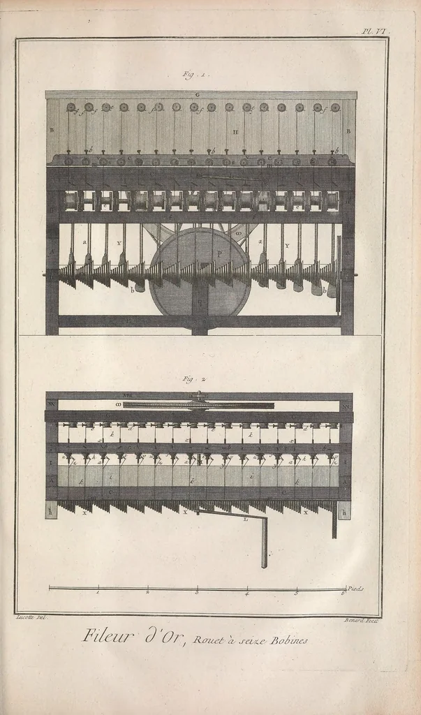 An illustration from Recueil de planches, sur les sciences, les arts libéraux, et les arts méchaniques : avec leur explication .., 1762, leaf 343