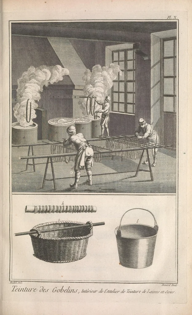 An illustration from Recueil de planches, sur les sciences, les arts libéraux, et les arts méchaniques : avec leur explication .., 1762, leaf 39