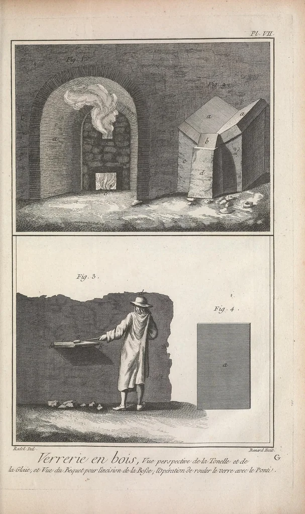 An illustration from Recueil de planches, sur les sciences, les arts libéraux, et les arts méchaniques : avec leur explication .., 1762, leaf 665