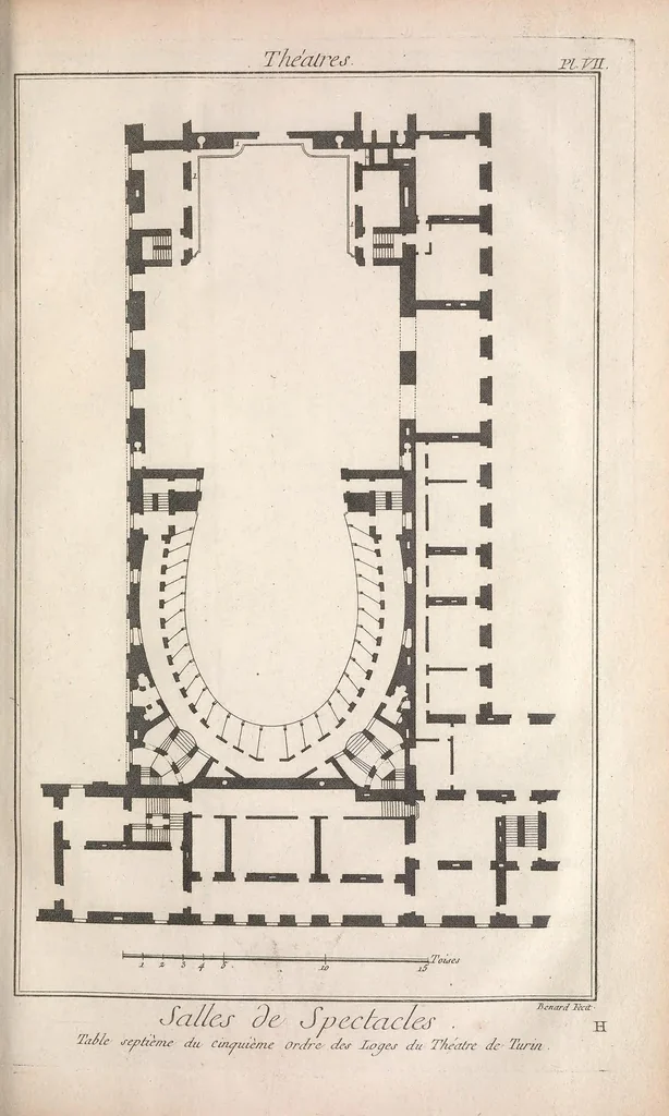 An illustration from Recueil de planches, sur les sciences, les arts libéraux, et les arts méchaniques : avec leur explication .., 1762, leaf 81