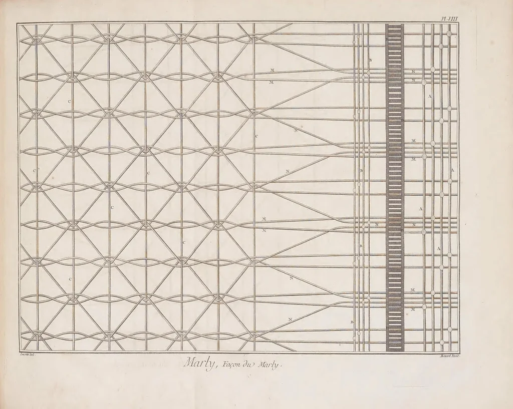 An illustration from Recueil de planches, sur les sciences, les arts libéraux, et les arts méchaniques : avec leur explication .., 1762, leaf 135