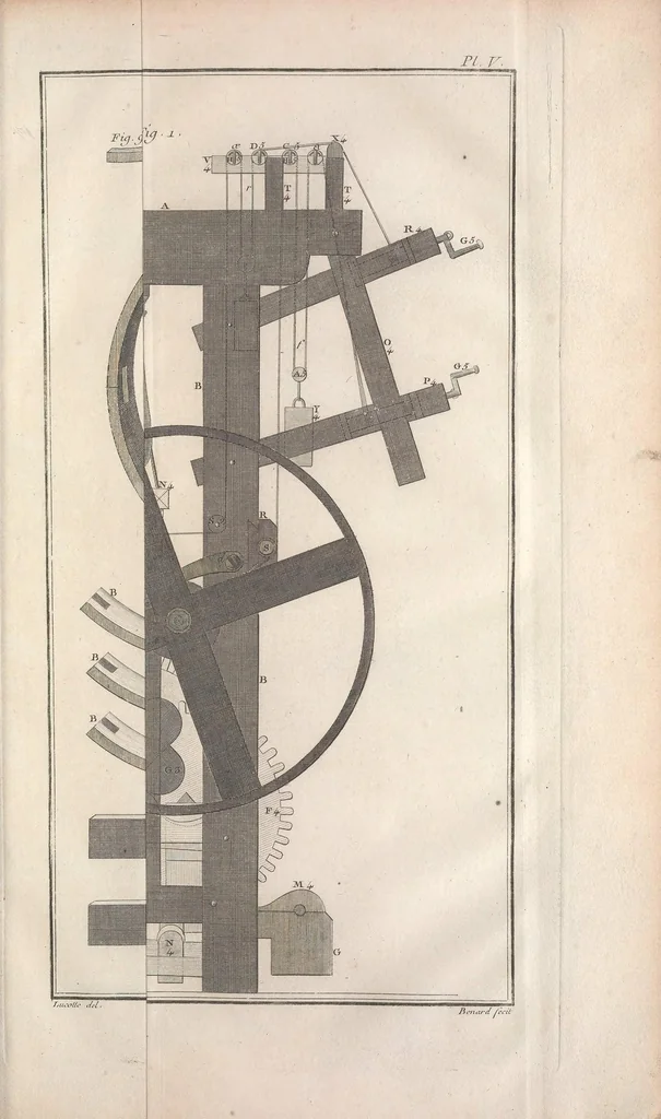 An illustration from Recueil de planches, sur les sciences, les arts libéraux, et les arts méchaniques : avec leur explication .., 1762, leaf 167