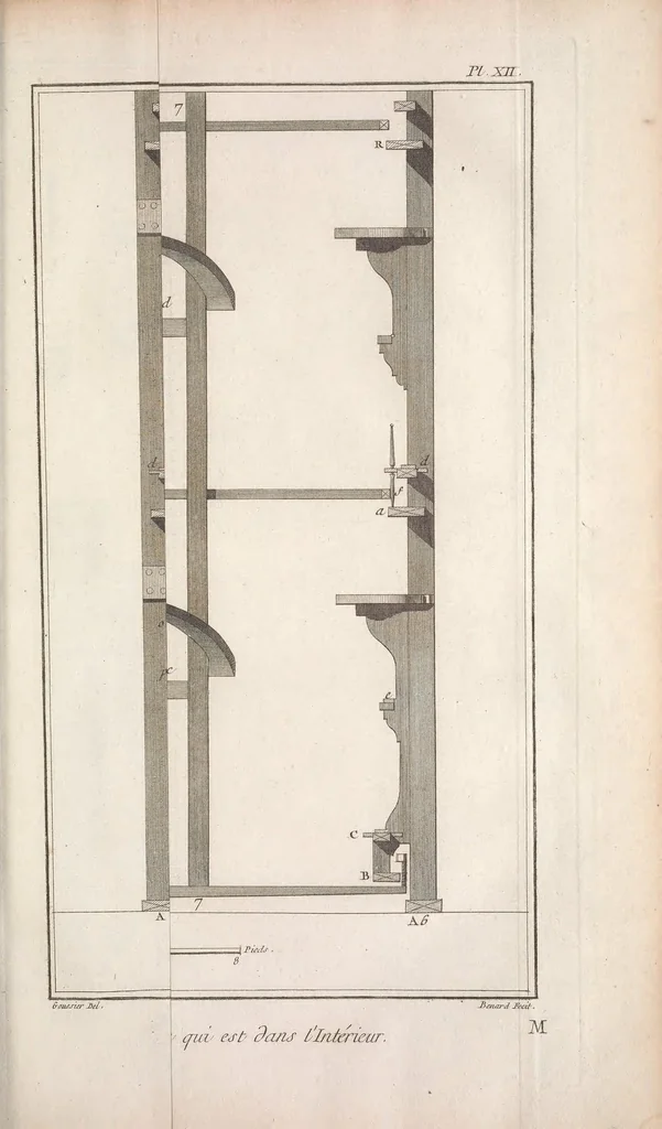 An illustration from Recueil de planches, sur les sciences, les arts libéraux, et les arts méchaniques : avec leur explication .., 1762, leaf 261