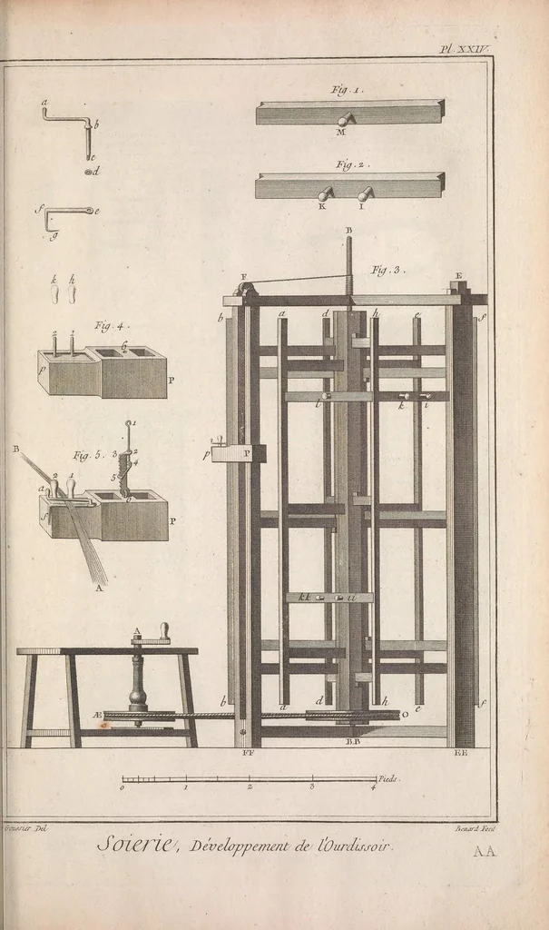 An illustration from Recueil de planches, sur les sciences, les arts libéraux, et les arts méchaniques : avec leur explication .., 1762, leaf 287