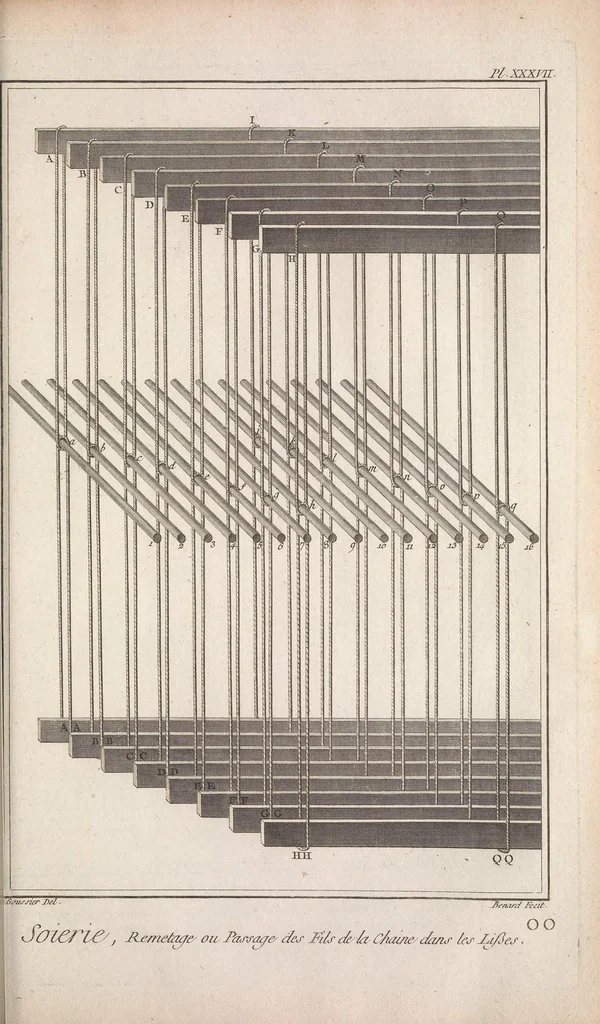 An illustration from Recueil de planches, sur les sciences, les arts libéraux, et les arts méchaniques : avec leur explication .., 1762, leaf 317
