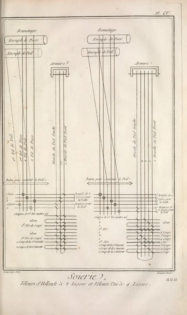 An illustration from Recueil de planches, sur les sciences, les arts libéraux, et les arts méchaniques : avec leur explication .., 1762, leaf 471