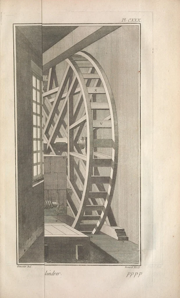 An illustration from Recueil de planches, sur les sciences, les arts libéraux, et les arts méchaniques : avec leur explication .., 1762, leaf 525