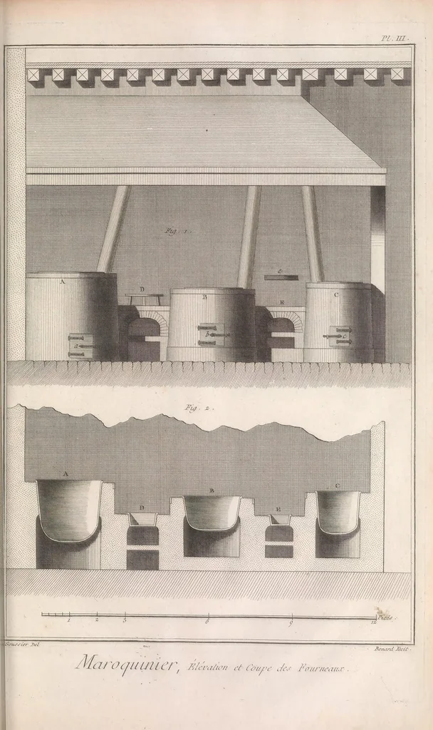 An illustration from Recueil de planches, sur les sciences, les arts libéraux, et les arts méchaniques : avec leur explication .., 1762, leaf 357